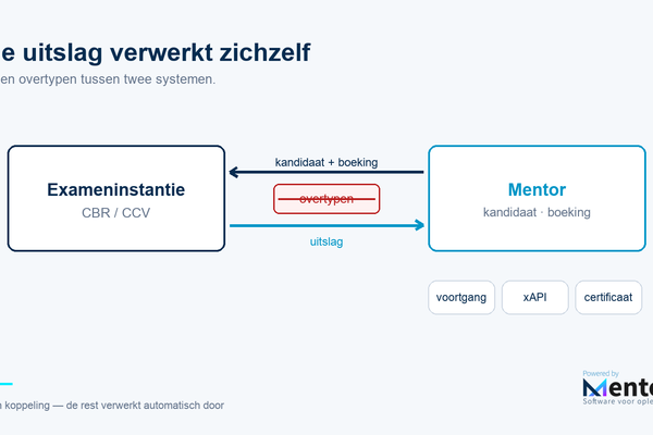 Examens koppelen aan CBR en CCV: van kandidaat tot uitslag