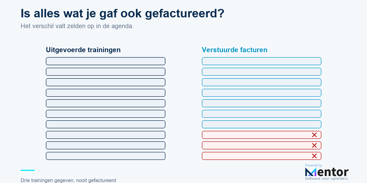 De factuur die nooit kwam