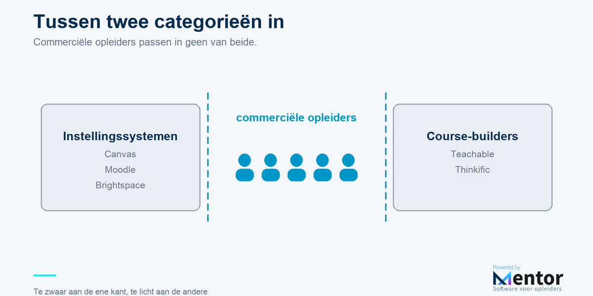 Het gat: waarom commerciële opleiders tussen wal en schip vallen