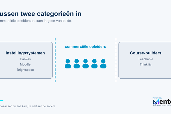 Het gat: waarom commerciële opleiders tussen wal en schip vallen