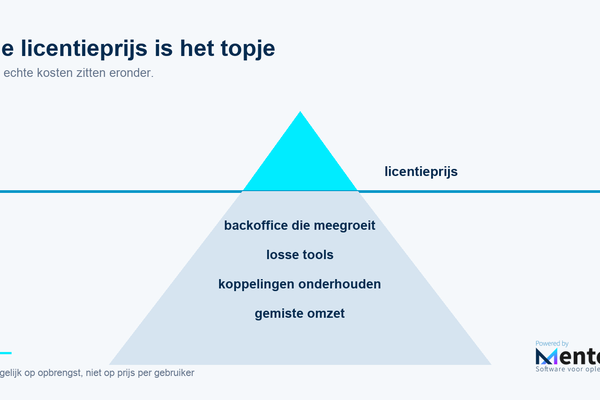 Vergelijk opleidingssoftware op opbrengst, niet op prijs