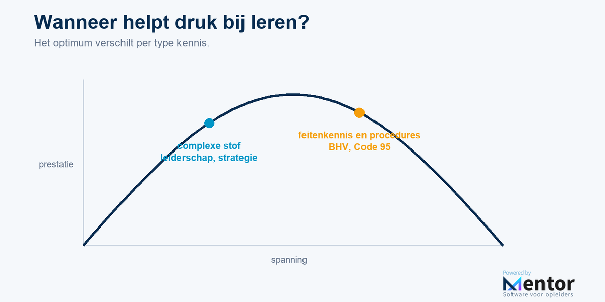 Stress en leren: wanneer druk helpt en wanneer niet
