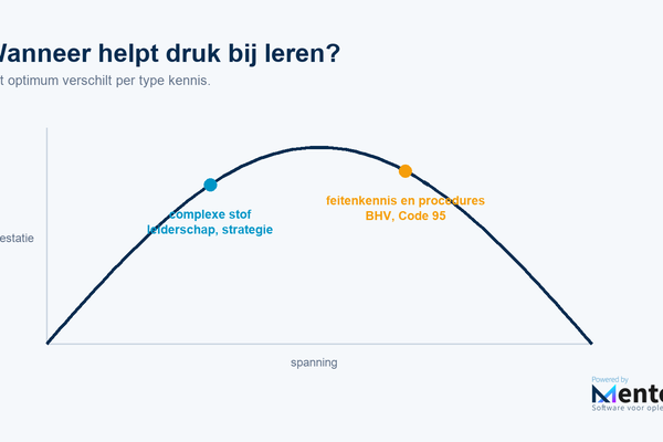 Stress en leren: wanneer druk helpt en wanneer niet