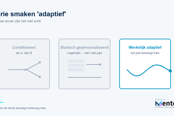 Wat 'adaptief' níet is — de drie soorten naast elkaar